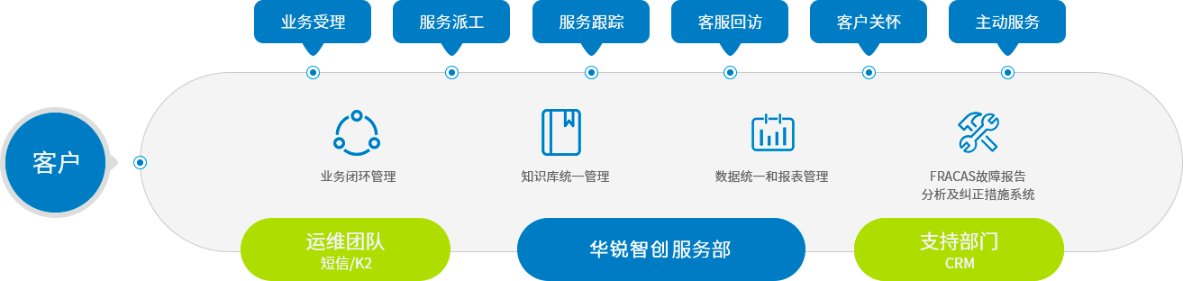 青島華銳智創(chuàng)科技有限公司